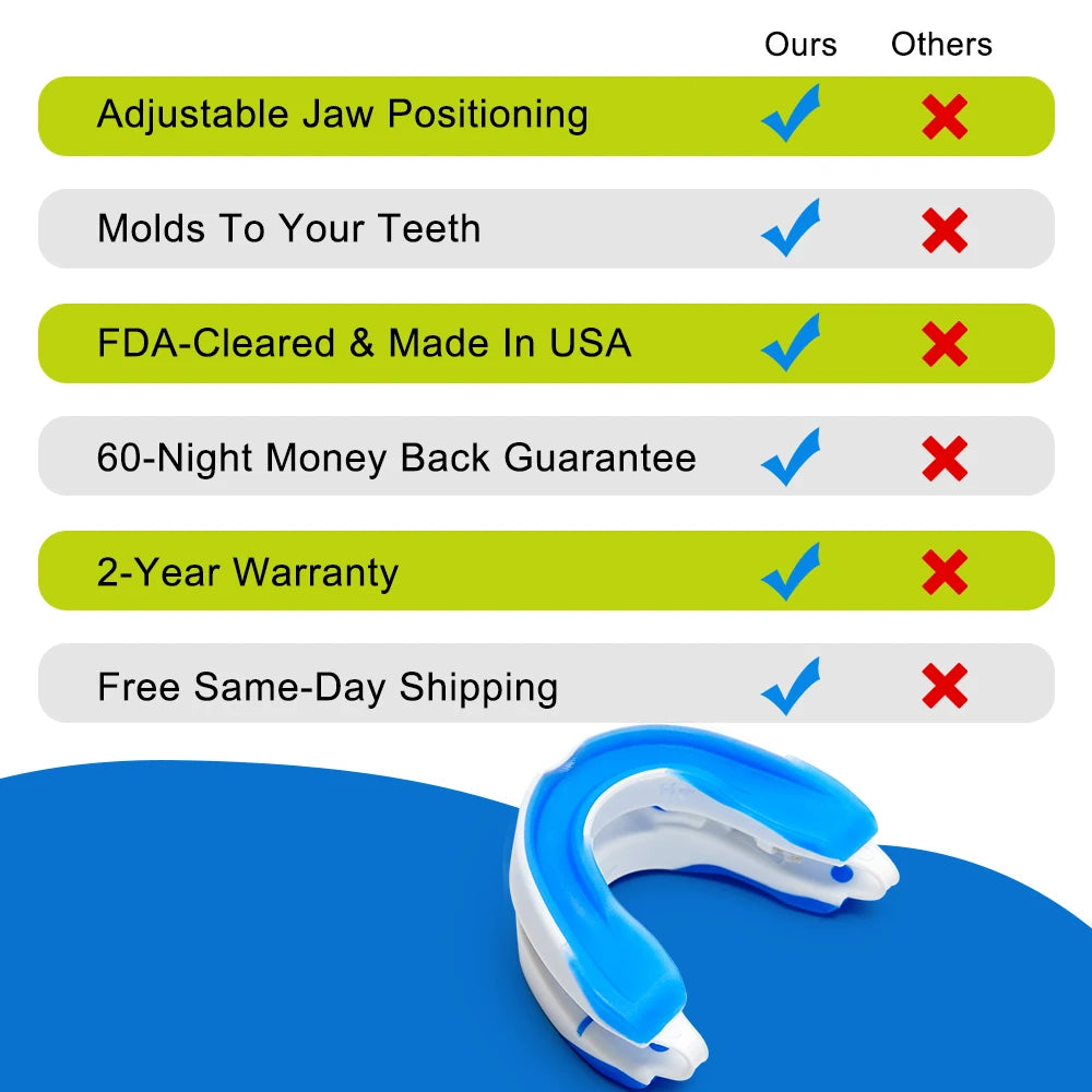 Anti-Snore Mouth Guard